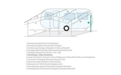 Asta Di Spinta Berger