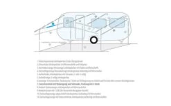 Distanziatore Berger